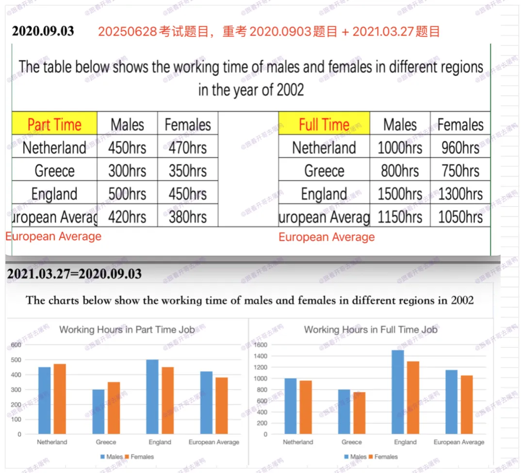 【年终盘点】2025全年雅思考场真题汇总【真题+高分范文】 第22张