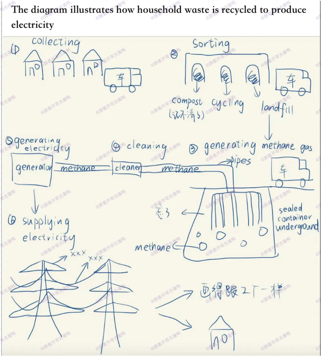 【年终盘点】2025全年雅思考场真题汇总【真题+高分范文】 第31张