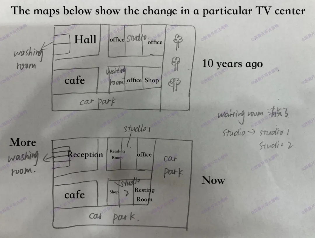 【年终盘点】2025全年雅思考场真题汇总【真题+高分范文】 第37张