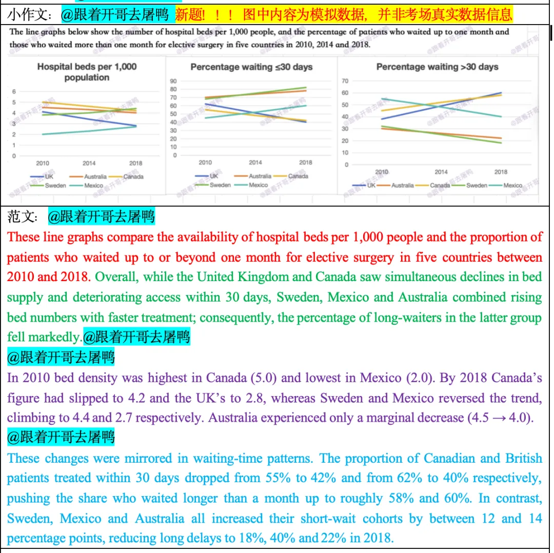 【年终盘点】2025全年雅思考场真题汇总【真题+高分范文】 第41张