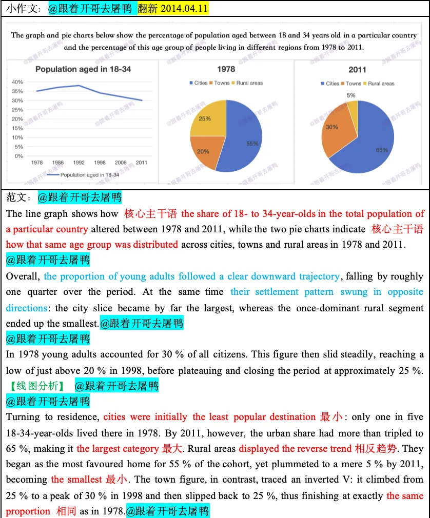 【年终盘点】2025全年雅思考场真题汇总【真题+高分范文】 第43张