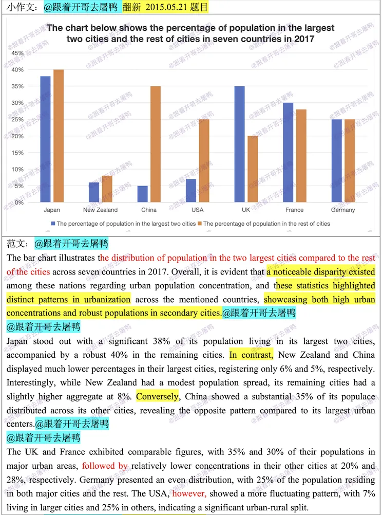 【年终盘点】2025全年雅思考场真题汇总【真题+高分范文】 第44张