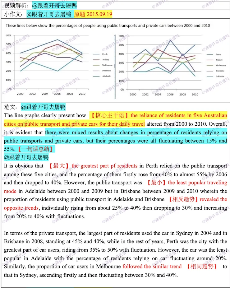 【年终盘点】2025全年雅思考场真题汇总【真题+高分范文】 第46张