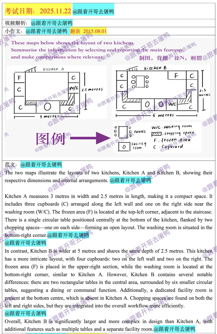 【年终盘点】2025全年雅思考场真题汇总【真题+高分范文】 第50张