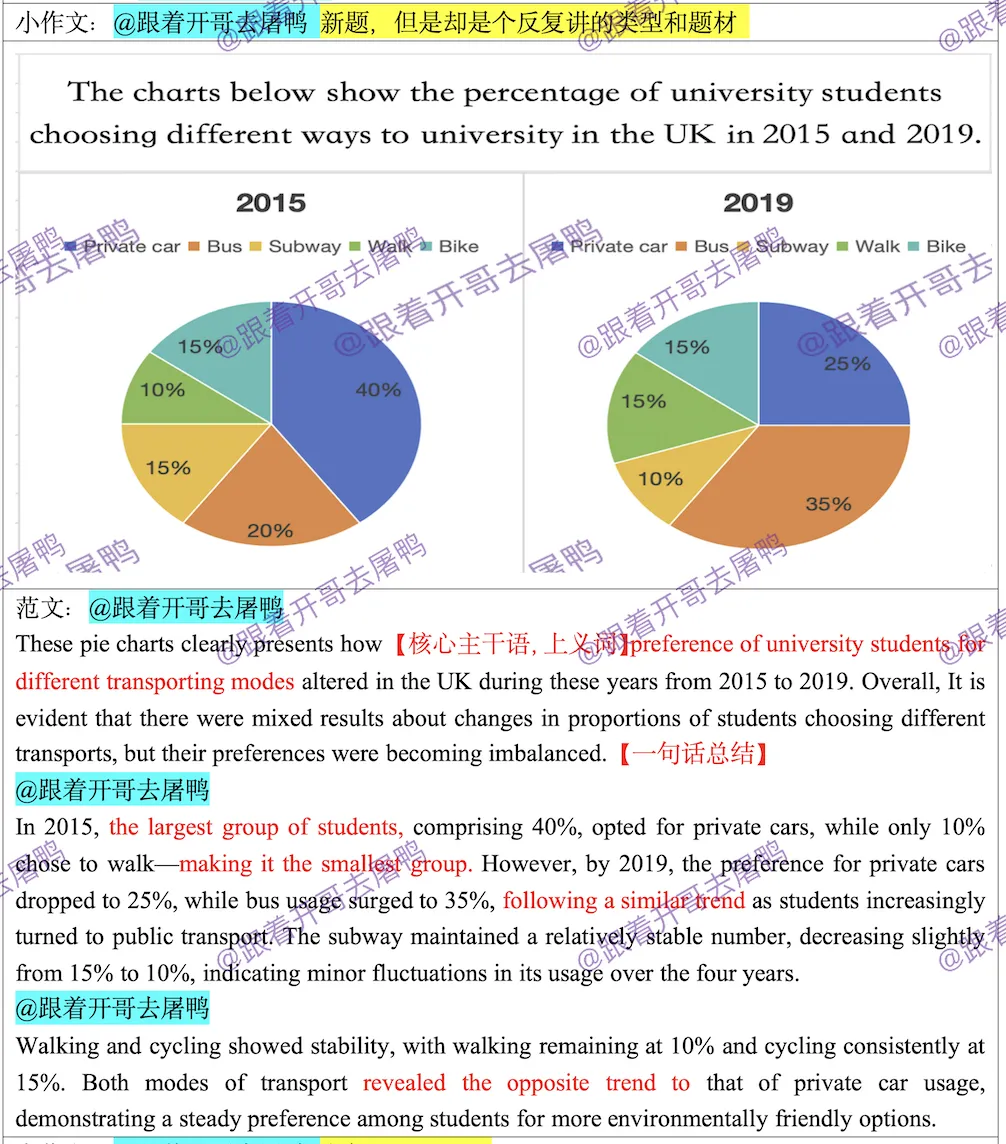 【年终盘点】2025全年雅思考场真题汇总【真题+高分范文】 第52张