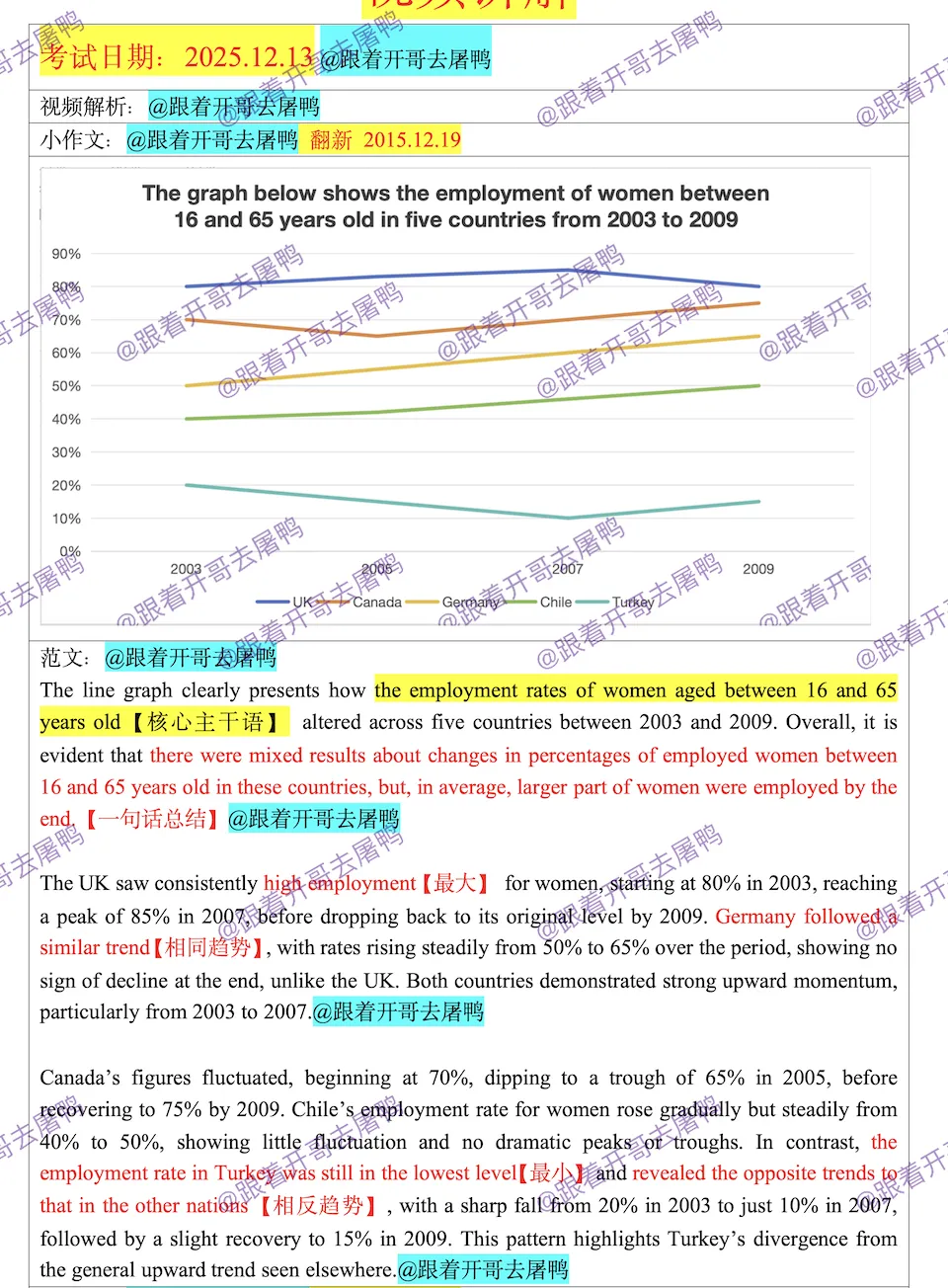 【年终盘点】2025全年雅思考场真题汇总【真题+高分范文】 第54张