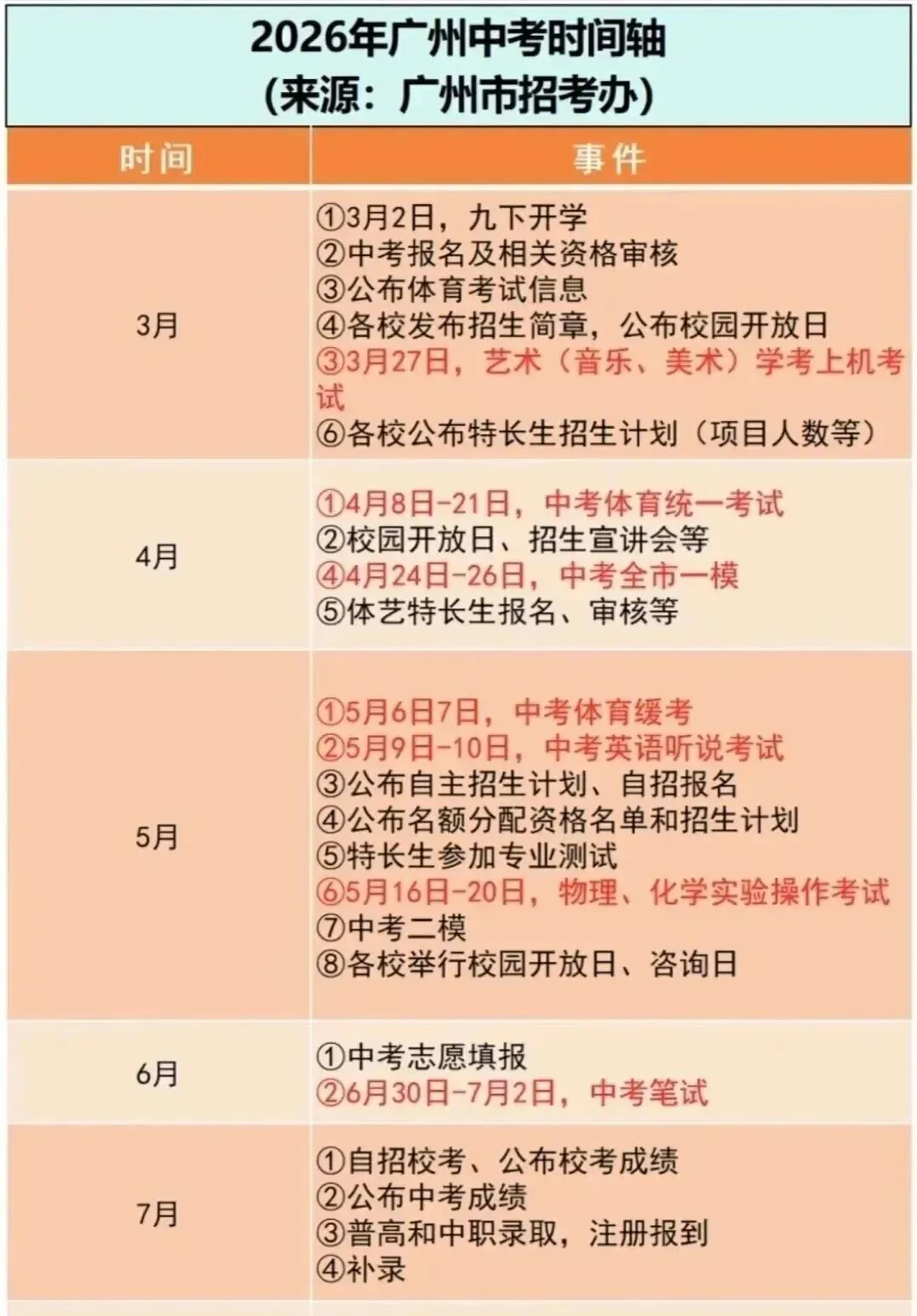 【洛溪中考】提醒:26年中考体育4月8日开考!注意考试时这些动作属于违规不要做! 第5张