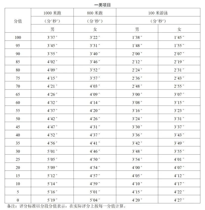 【洛溪中考】提醒:26年中考体育4月8日开考!注意考试时这些动作属于违规不要做! 第7张