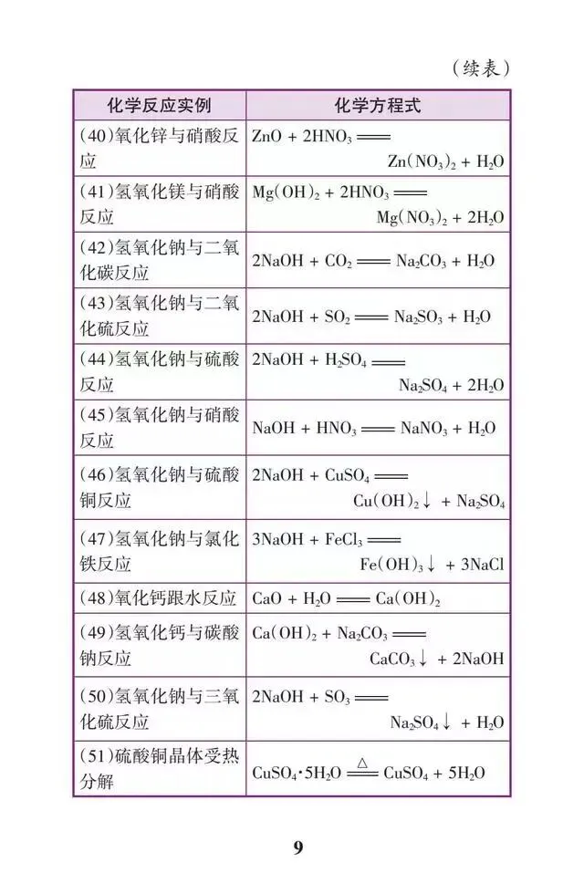 速收藏!初中化学必背21张表,快速掌握中考化学全部知识点! 第11张 速收藏!初中化学必背21张表,快速掌握中考化学全部知识点! 第11张