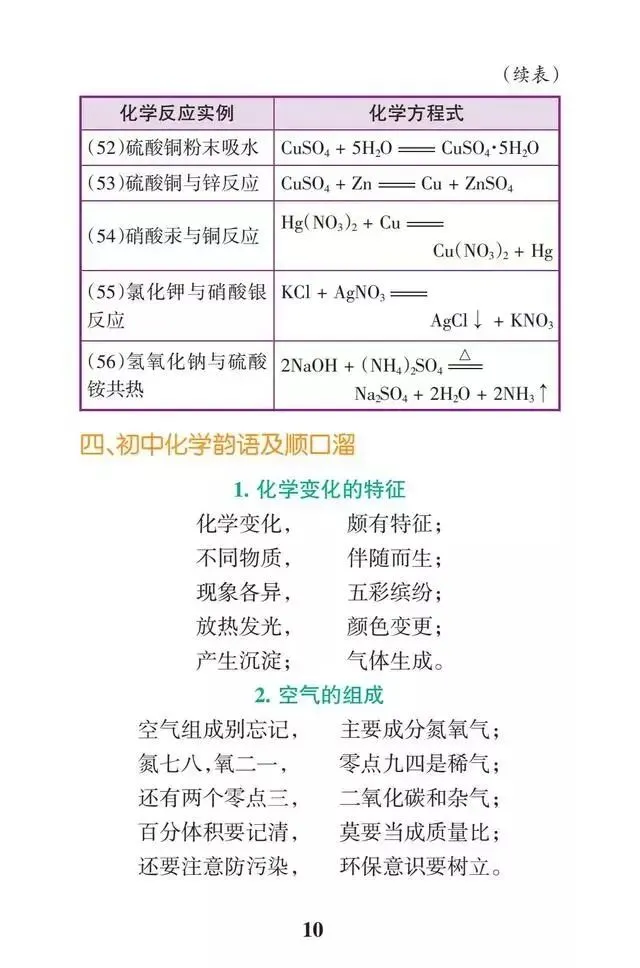 速收藏!初中化学必背21张表,快速掌握中考化学全部知识点! 第12张 速收藏!初中化学必背21张表,快速掌握中考化学全部知识点! 第12张