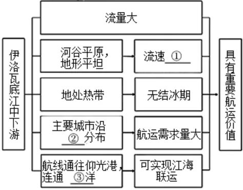 【中考真题】2025年福建省中考地理试卷 第13张