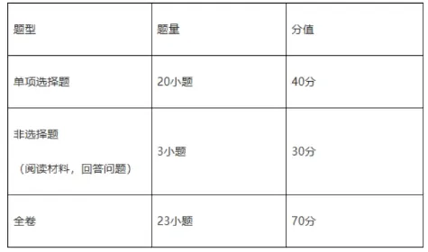 必看广州中考大调整!8 科计分不变,语数英分值、题型全更新 第19张 必看广州中考大调整!8 科计分不变,语数英分值、题型全更新 第19张
