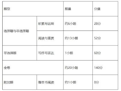 必看广州中考大调整!8 科计分不变,语数英分值、题型全更新 第24张 必看广州中考大调整!8 科计分不变,语数英分值、题型全更新 第24张