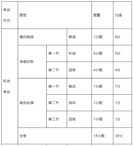 必看广州中考大调整!8 科计分不变,语数英分值、题型全更新 第26张 必看广州中考大调整!8 科计分不变,语数英分值、题型全更新 第26张