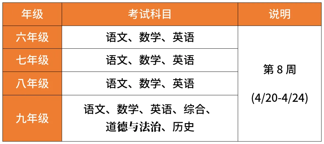 备考必刷!上海各区七下期中数学真题合集,考前高效刷题 第1张 备考必刷!上海各区七下期中数学真题合集,考前高效刷题 第1张