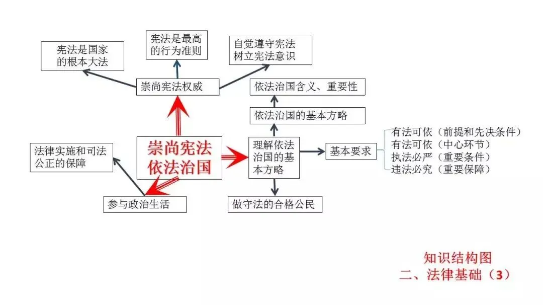 中考道德与法治核心知识点汇总+思维导图 第9张