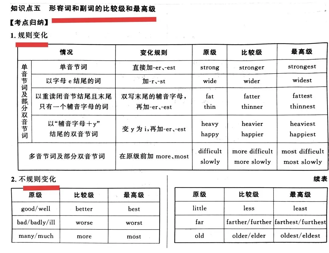 中考英语比较级/最高级(真题巩固)-第1张图片-四季读书网
