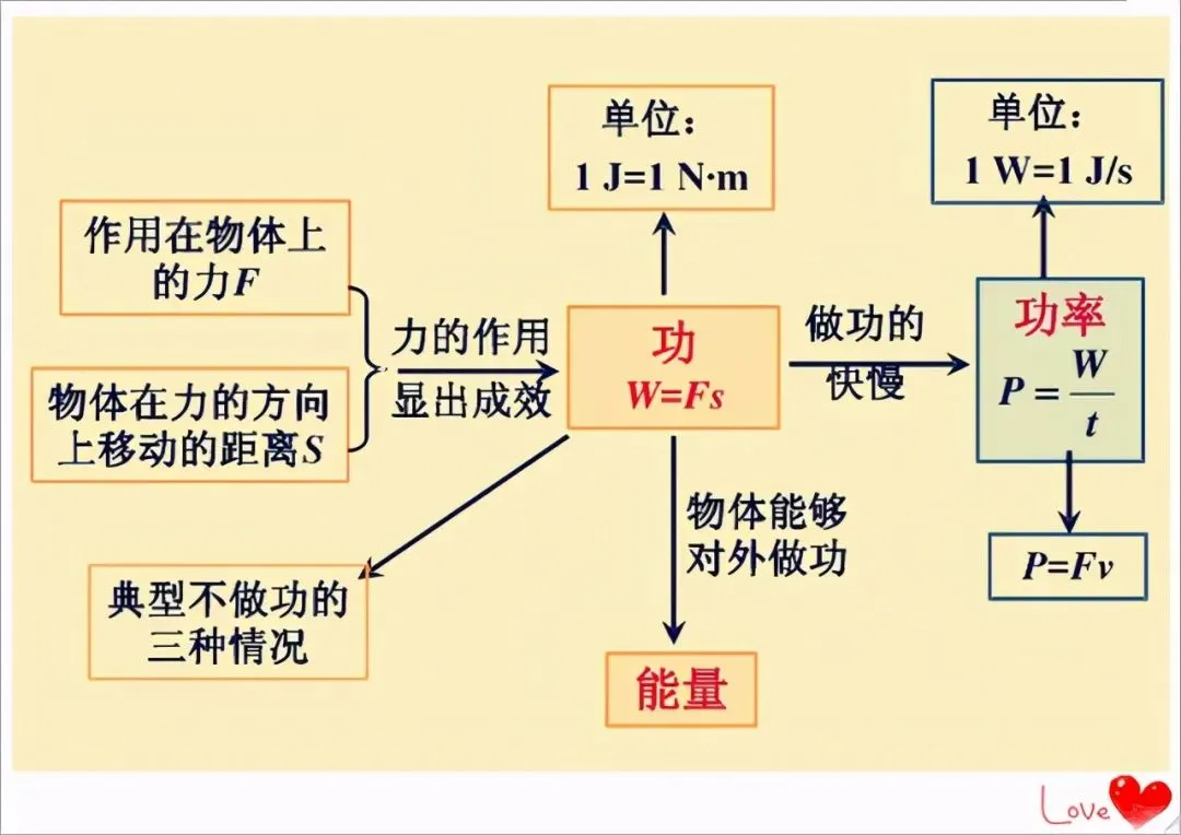 中考倒计时!2026物理公式全整理,再不看就晚了!-第20张图片-四季读书网