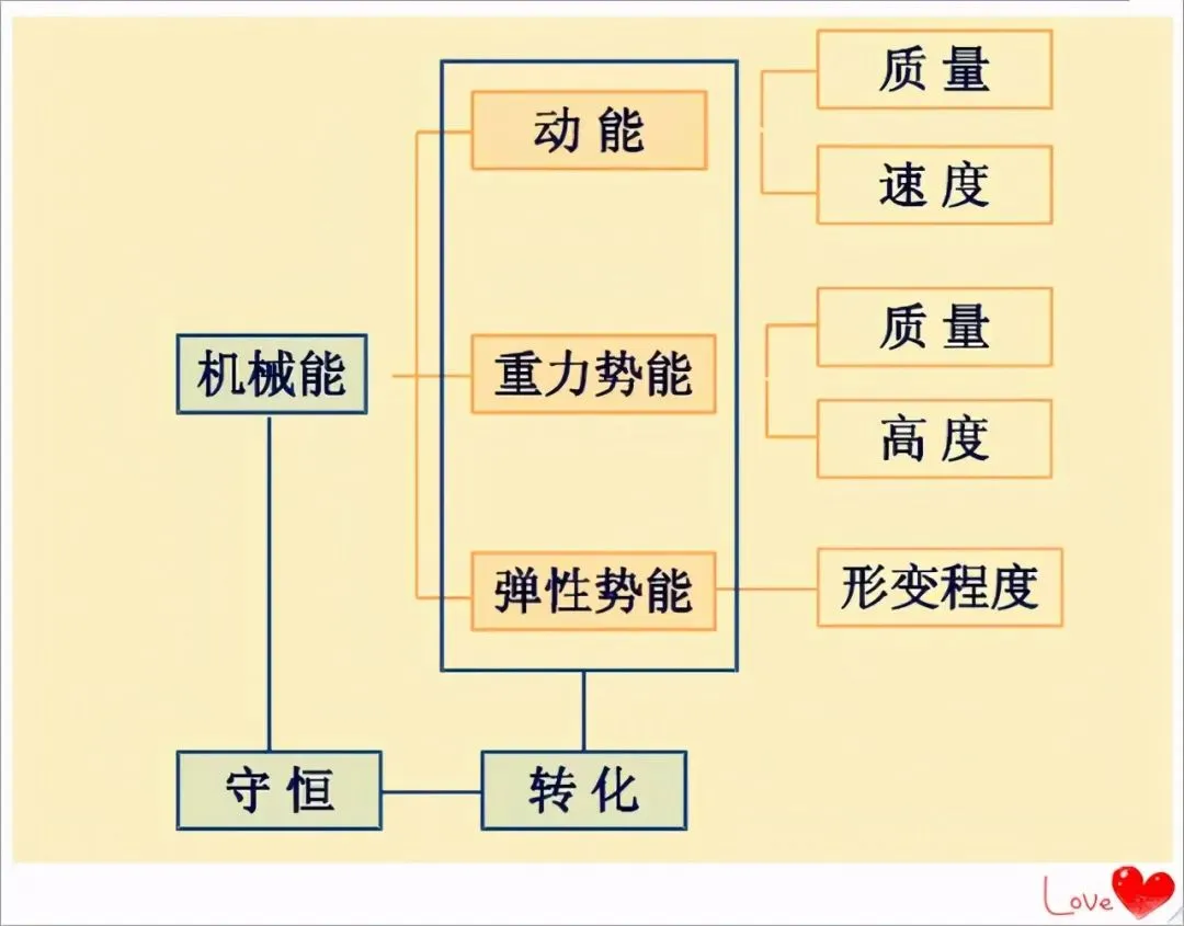 中考倒计时!2026物理公式全整理,再不看就晚了!-第25张图片-四季读书网