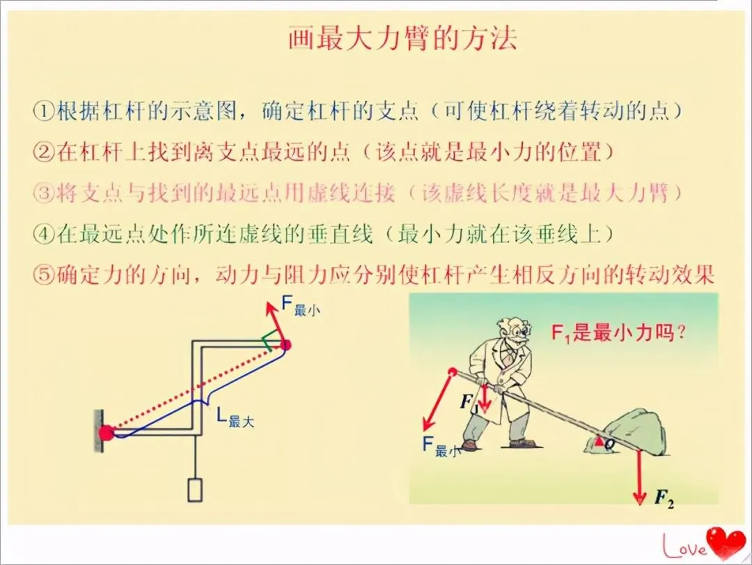 中考倒计时!2026物理公式全整理,再不看就晚了!-第29张图片-四季读书网
