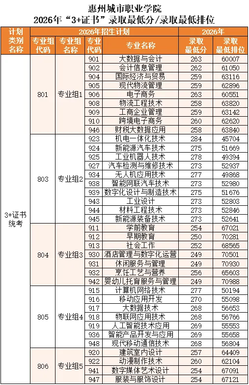 真题卷|2026年3+证书高职高考数学原卷+答案!-第12张图片-四季读书网 真题卷|2026年3+证书高职高考数学原卷+答案!-第12张图片-四季读书网
