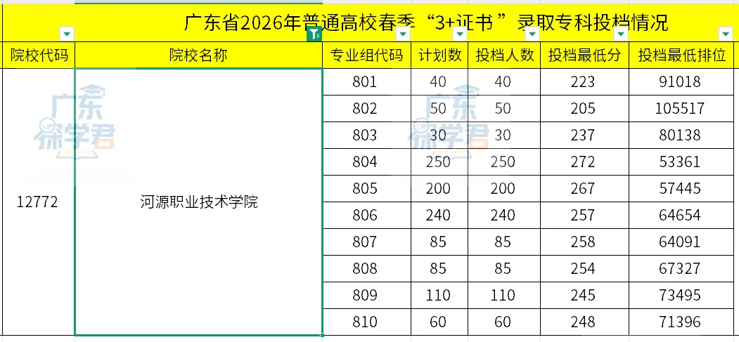 真题卷|2026年3+证书高职高考数学原卷+答案!-第34张图片-四季读书网 真题卷|2026年3+证书高职高考数学原卷+答案!-第34张图片-四季读书网