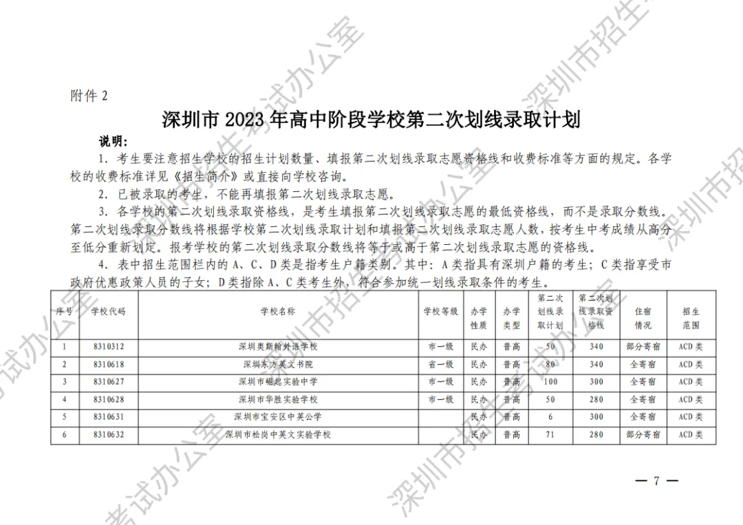 2023年深圳中考第二次划线录取志愿填报将于8月2日开始-第4张图片-四季读书网