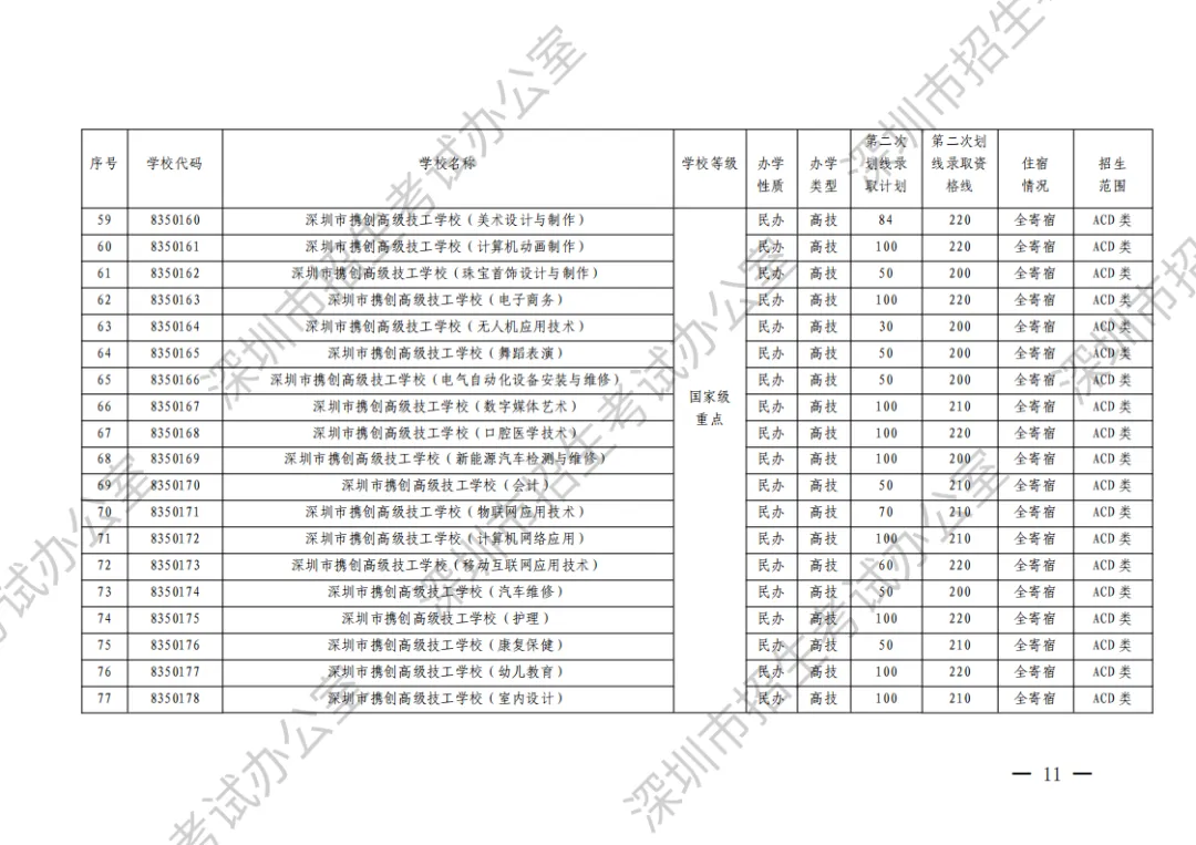 2023年深圳中考第二次划线录取志愿填报将于8月2日开始-第8张图片-四季读书网