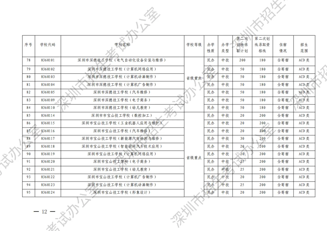 2023年深圳中考第二次划线录取志愿填报将于8月2日开始-第9张图片-四季读书网