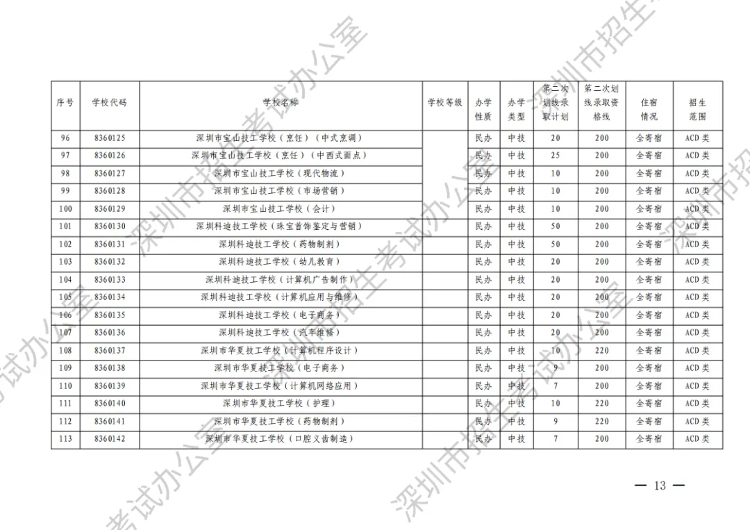 2023年深圳中考第二次划线录取志愿填报将于8月2日开始-第10张图片-四季读书网