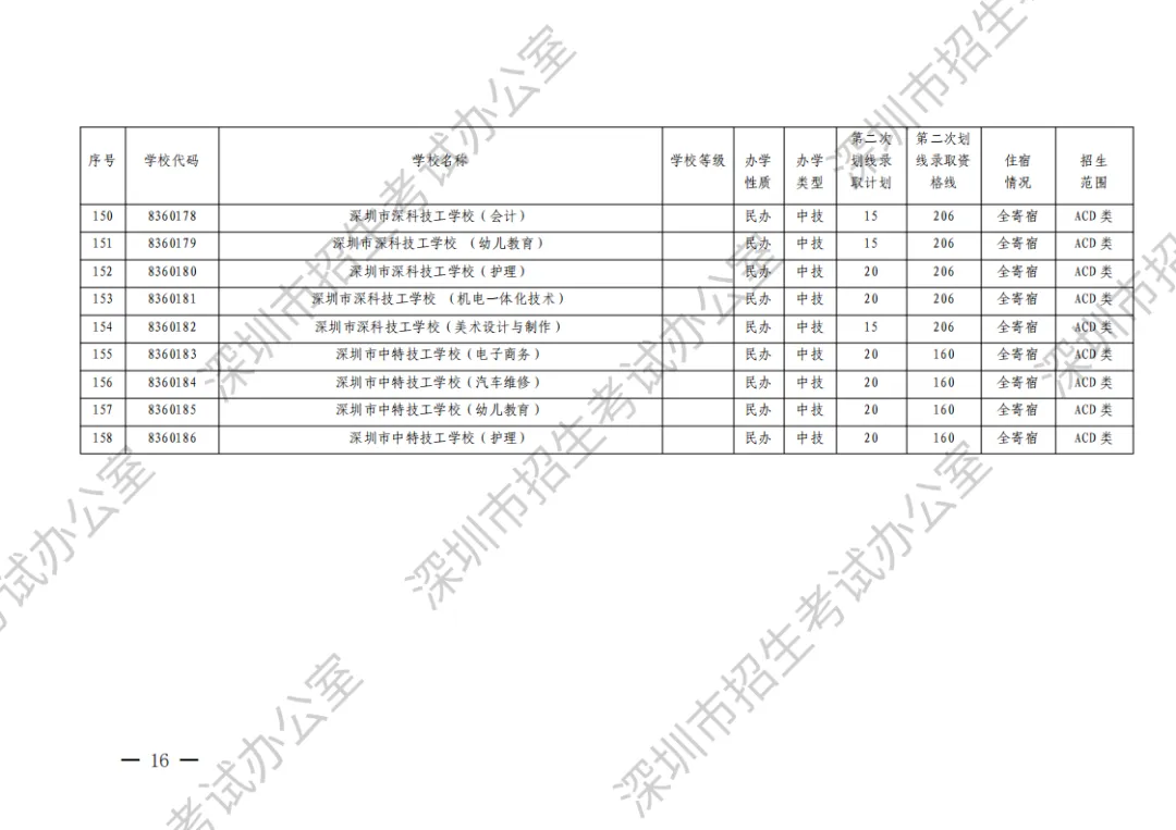 2023年深圳中考第二次划线录取志愿填报将于8月2日开始-第13张图片-四季读书网