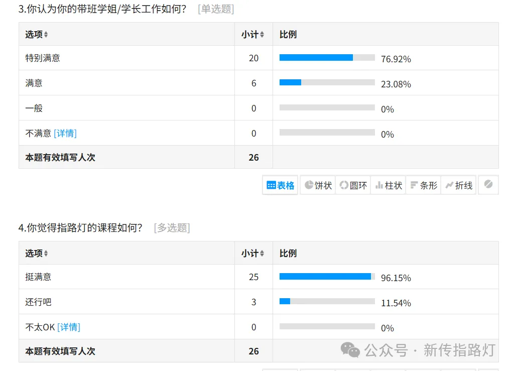 指路灯·27全程班|重庆大学|懂真题、懂院校、懂批改…这才是新传考研人需要的全程班!-第51张图片-四季读书网