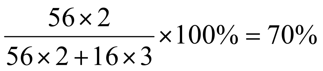 2024年广州中考化学真题(含答案) 第38张