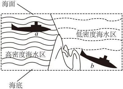 2024年广州中考物理真题(含答案) 第14张