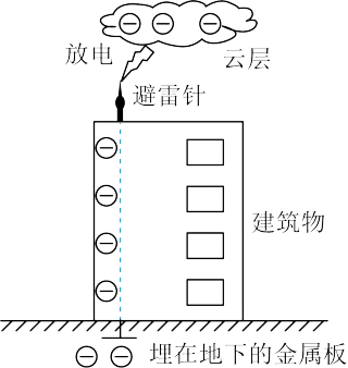 2024年广州中考物理真题(含答案) 第16张