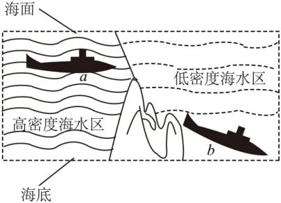 2024年广州中考物理真题(含答案) 第40张