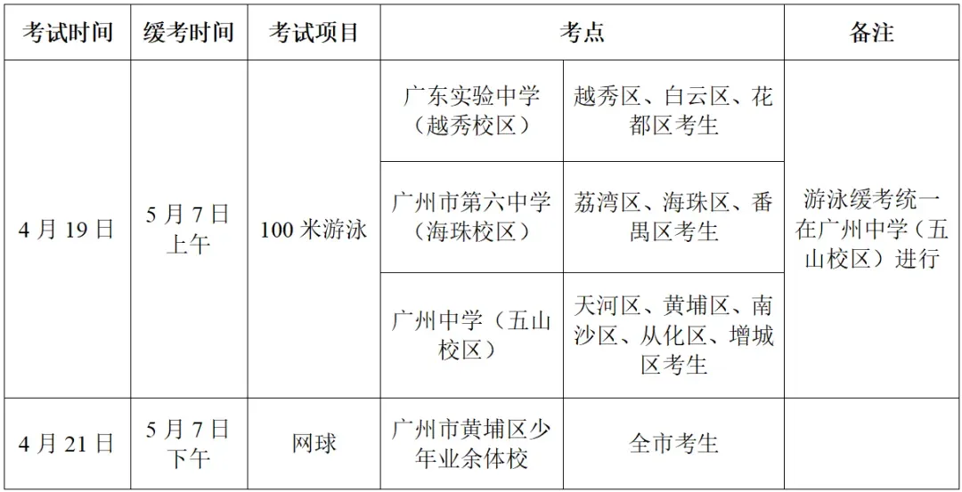 中考关注!2026年广州市中考体育考试问答 第11张 中考关注!2026年广州市中考体育考试问答 第11张