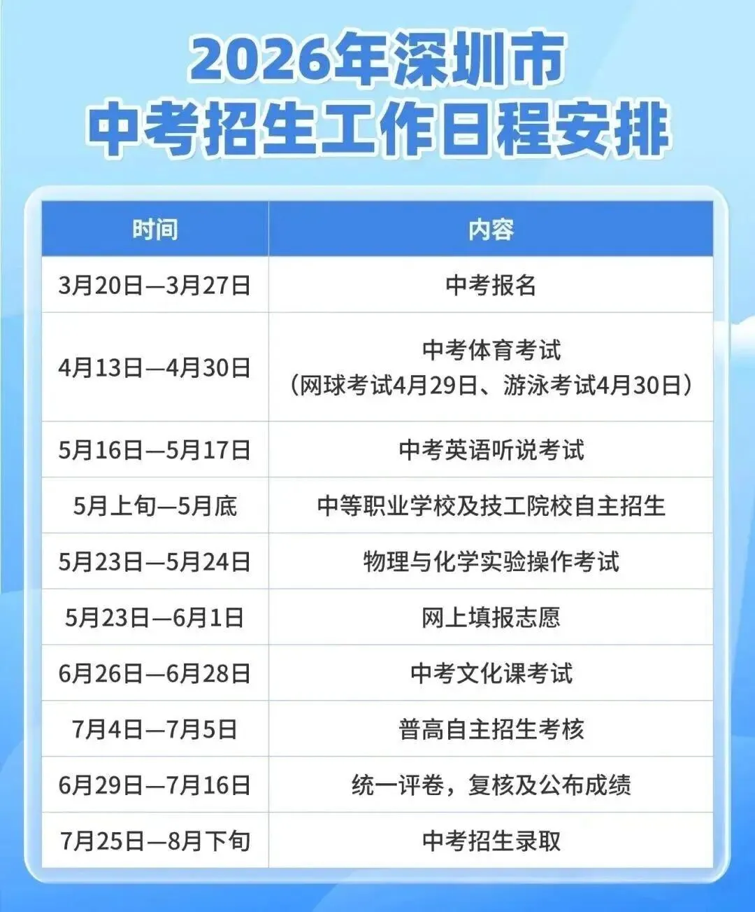 中考家长必看|2026深圳中招政策变化+20 个高频问答-第3张图片-四季读书网