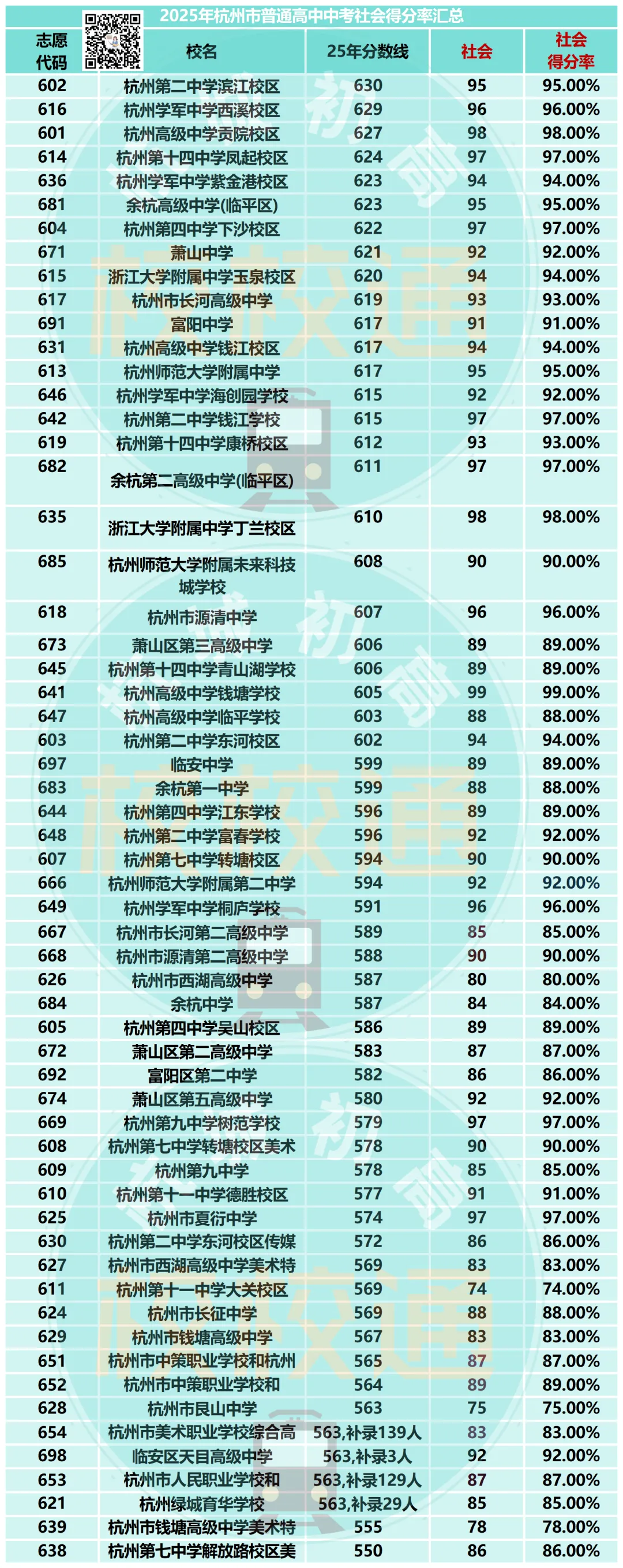 中考社会90+才能上重高!!最后80天如何冲刺社会闭卷考? 第3张