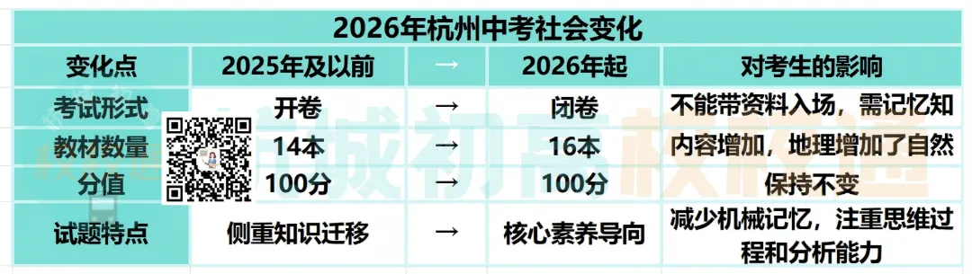 中考社会90+才能上重高!!最后80天如何冲刺社会闭卷考? 第4张