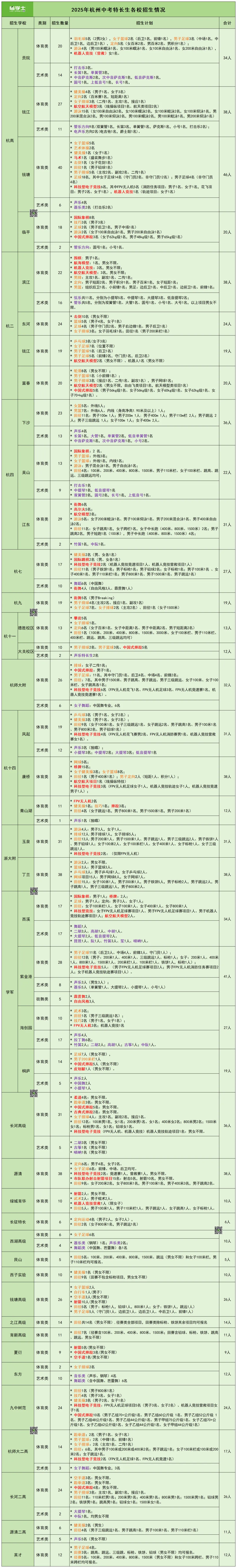 杭州市2026中考自主招生情况前瞻(V2604) 第8张 杭州市2026中考自主招生情况前瞻(V2604) 第8张