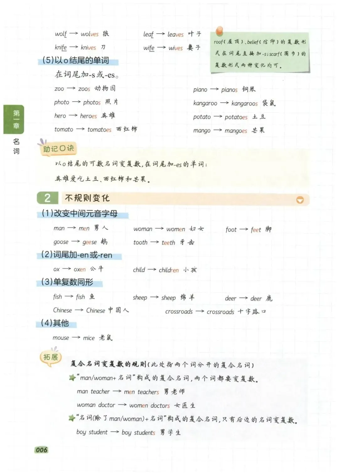 一本小学英语语法+真题演练 第17张 一本小学英语语法+真题演练 第17张