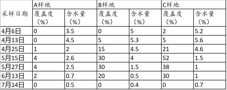 植被专题2025年高考真题 第10张 植被专题2025年高考真题 第10张