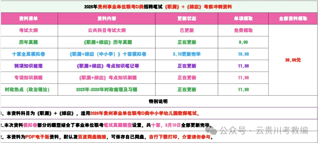 冲刺-贵阳《教综》历年真题+10套全真模拟卷+五彩笔记+时政+写作! 第14张 冲刺-贵阳《教综》历年真题+10套全真模拟卷+五彩笔记+时政+写作! 第14张