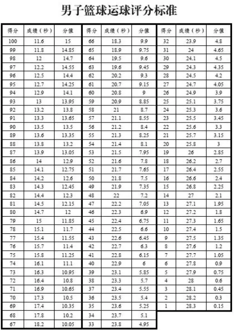 乌鲁木齐2026年中考体育抽测项目确定 第5张 乌鲁木齐2026年中考体育抽测项目确定 第5张