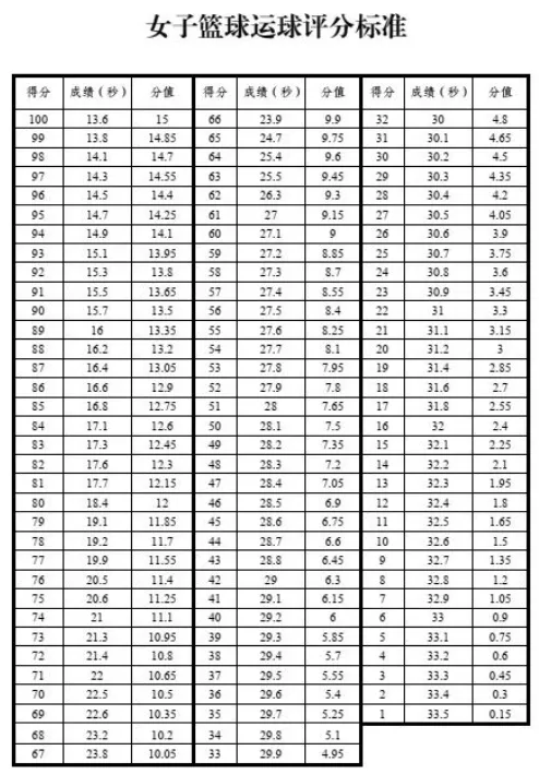 乌鲁木齐2026年中考体育抽测项目确定 第6张 乌鲁木齐2026年中考体育抽测项目确定 第6张