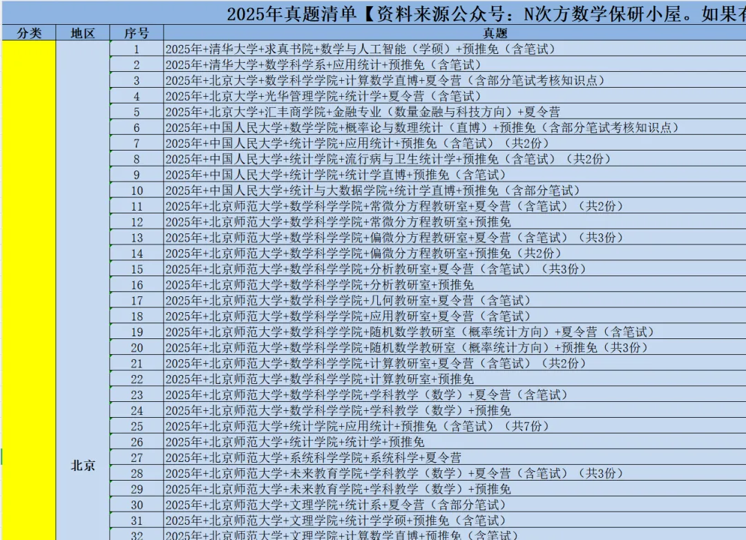 保研资料|最新版2025年数学统计保研真题发布! 第1张 保研资料|最新版2025年数学统计保研真题发布! 第1张