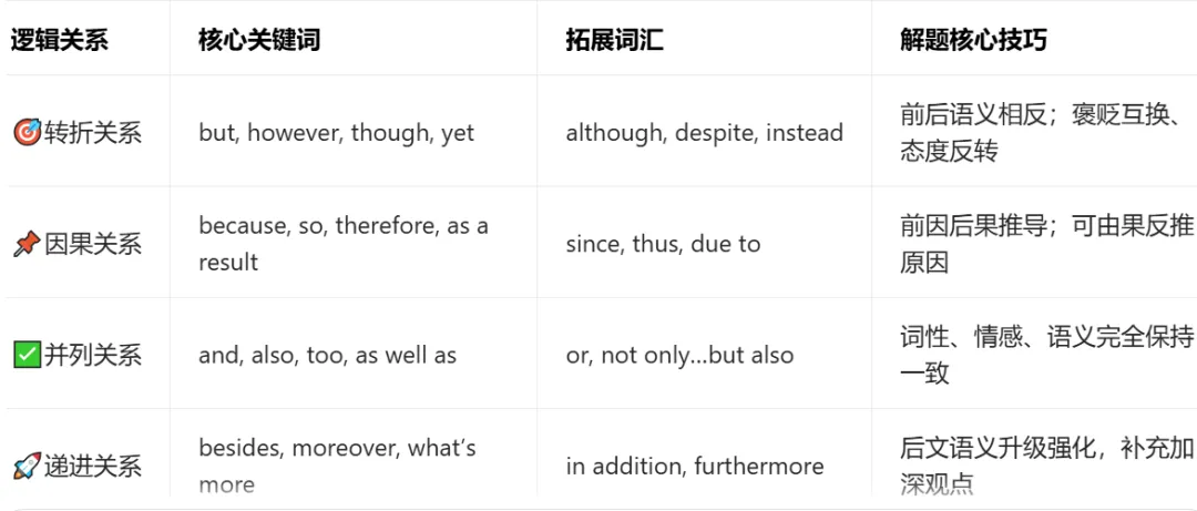 【中考英语提分秘籍二】完形填空这样做,稳提分! 第1张 【中考英语提分秘籍二】完形填空这样做,稳提分! 第1张