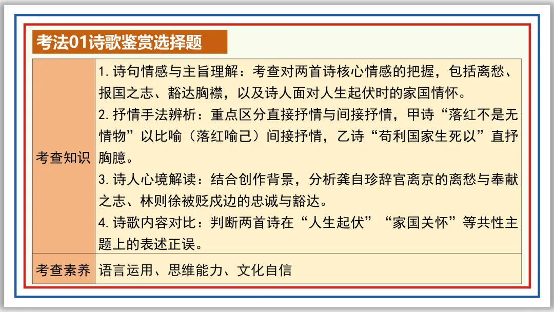 中考古诗词分主题一遍过⑤:人生况味(下)PPT-第20张图片-四季读书网