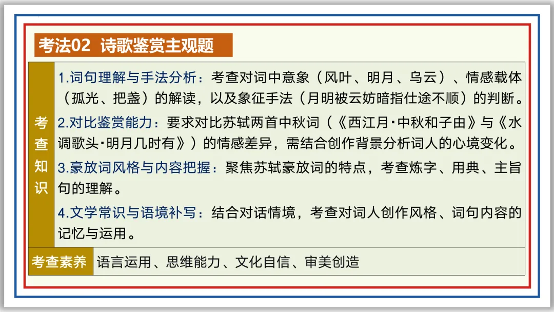 中考古诗词分主题一遍过⑤:人生况味(下)PPT-第29张图片-四季读书网